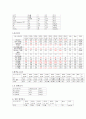 성인간호학 간호과정 (OS 케이스) 실습점수 만점자료  7페이지