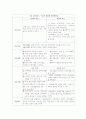 성인간호학 간호과정 (OS 케이스) 실습점수 만점자료  16페이지