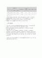 시각 장애 6페이지
