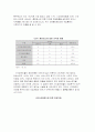시각 장애 9페이지