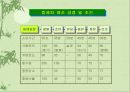 녹차(Green Tea) 8페이지