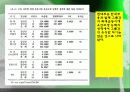 무용전공별신체조성및유산소성능력에관한연구 8페이지