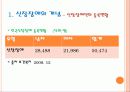 신장장애와 직업재활 8페이지