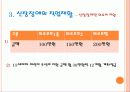신장장애와 직업재활 14페이지