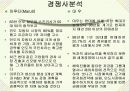 현대자동차의 인도진출 8페이지