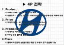 현대자동차 미국진출 6페이지