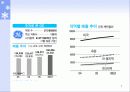 제프리이멜트GE회장 7페이지