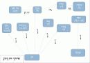 카르타고 명장 한니발  VS 로마의 전략가 스키피오 6페이지