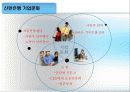 기업문화사례연구 4페이지