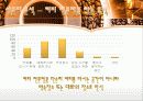 창업 거피브래드 커피프리마 7호점  10페이지