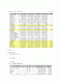 평화정공과 세원정공의 제품포트폴리오 매트릭스 분석 7페이지
