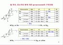인삼의 주요 성분 18페이지