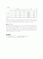 [기계 공학 응용 실험] 2. 열전달 실험 (A+자료) 16페이지