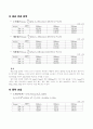 [기계 공학 응용 실험] 3. 내연기관 성능실험 8페이지