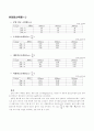 [기계 공학 응용 실험] 3. 내연기관 성능실험 10페이지