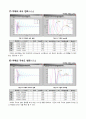 [기계 공학 응용 실험] 7. 기계시스템 운동의 가시화 (A+자료) 6페이지