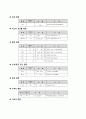 [기계 공학 응용 실험] 10. PLC 응용 실험  (A+자료) 2페이지