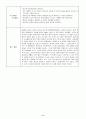 수술환자 간호 사례 연구 6페이지