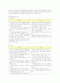 소셜커머스 티켓몬스터의 마케팅 전략 5페이지