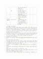 지역사회간호학 케이스스터디 [보건소] 29페이지