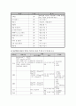 지역사회간호학 케이스스터디 [보건소] 47페이지