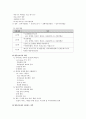 지역사회간호학 케이스스터디 [보건소] 54페이지