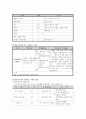 지역사회간호학 케이스스터디 [보건소] 55페이지