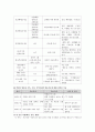 지역사회간호학 케이스스터디 [보건소] 56페이지