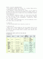 지역사회간호학 케이스스터디 [보건소] 58페이지