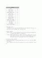 지역사회간호학 케이스스터디 [보건소] 67페이지