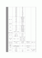 지역사회간호학 케이스스터디 [보건소] 71페이지