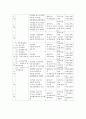 지역사회간호학 케이스스터디 [보건소] 79페이지