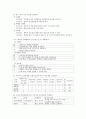 지역사회간호학 케이스스터디 [보건소] 80페이지