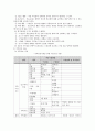 지역사회간호학 케이스스터디 [보건소] 82페이지