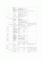 지역사회간호학 케이스스터디 [보건소] 83페이지