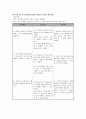 지역사회간호학 케이스스터디 [보건소] 86페이지