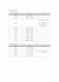 지역사회간호학 케이스스터디 [보건소] 90페이지