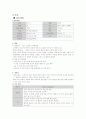 정신간호학 - 정신분열병 케이스 스터디  9페이지