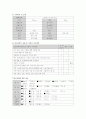 정신간호학 - 정신분열병 케이스 스터디  13페이지