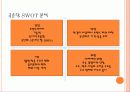막걸리 트랜드  - 국순당 SWOT 9페이지