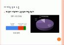막걸리 트랜드  - 국순당 SWOT 11페이지