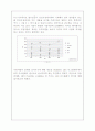디스플레이의 역사 7페이지