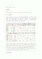 [인사계획] 인사계획의 의의와 내용, 과정, 인력예측 방법과 기법 8페이지