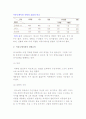 커뮤니케이션의 의의와 중요성 및 유형과 구성요소, 커뮤니케이션 모델 12페이지