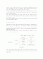 [기업의 성공과 실패] 기업의 성공 실패요인, 특성, 원인 4페이지