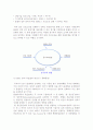 콜센터 리더의 자질과 육성 5페이지