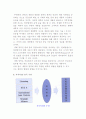 전략적 제휴를 통한 지식이전과 습득 4페이지