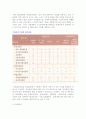 성인 대상 산업인력개발의 개념(정의, 유형) 10페이지