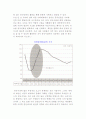 중국시장의 이해와 중국의 경제현황 4페이지