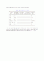 생산시스템에 대해 설명 7페이지